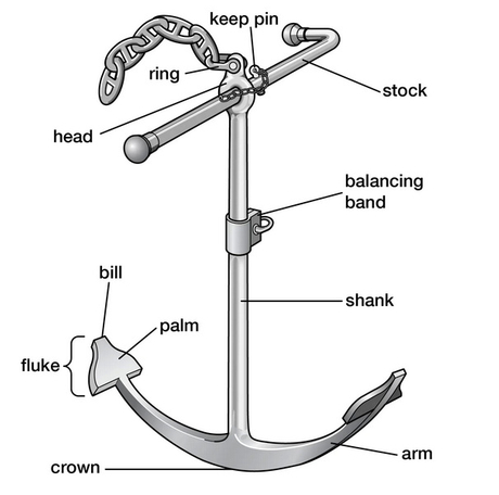 Stockles Anchor Manufacturers.jpg