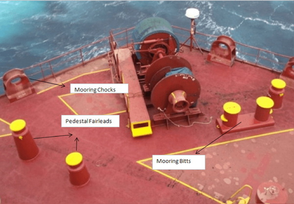 Top Fairlead Manufacturers and Suppliers in Italy