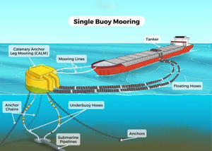 Anchor Chains for Buoy Applications What Makes Them Different.jpg