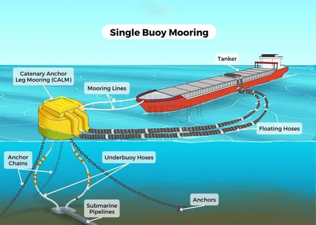 Anchor Chains for Buoy Applications What Makes Them Different.jpg