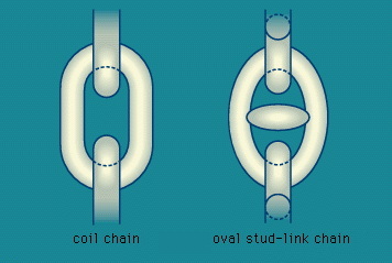 Top Stud Link Anchor Chain Manufacturers and Suppliers in America
